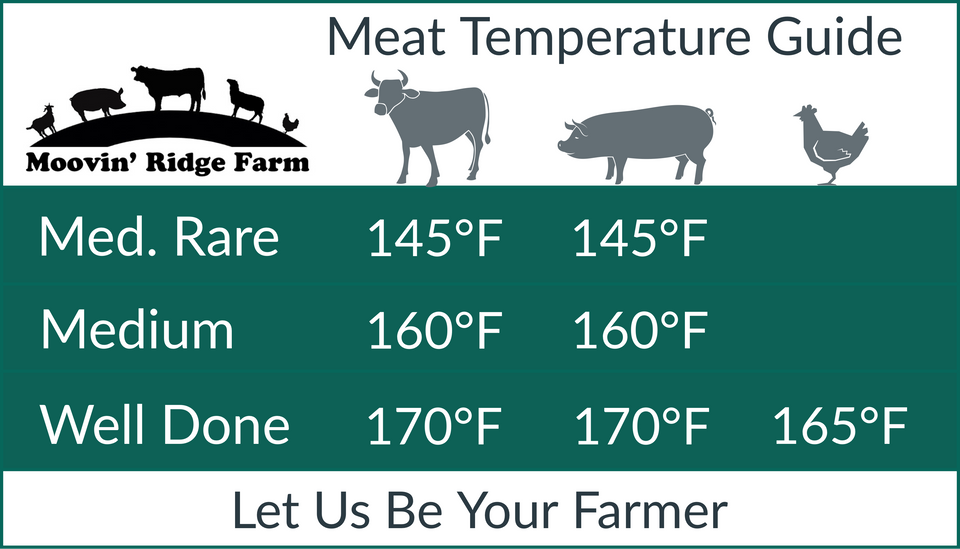 Meat Temperature Guide and cooking tips.  Tried and true recipes